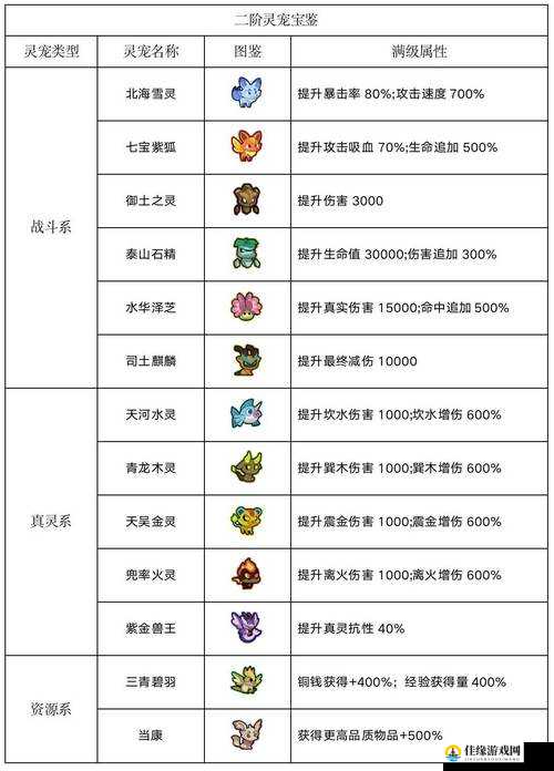 闹闹天宫姜子牙全攻略，深度解析英雄打法，揭秘资源管理重要性及实战技巧