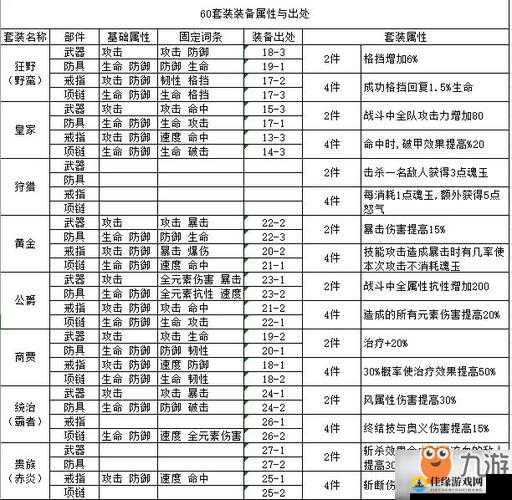 航海王燃烧意志80级天梯，闪避流阵容构建与深度策略解析