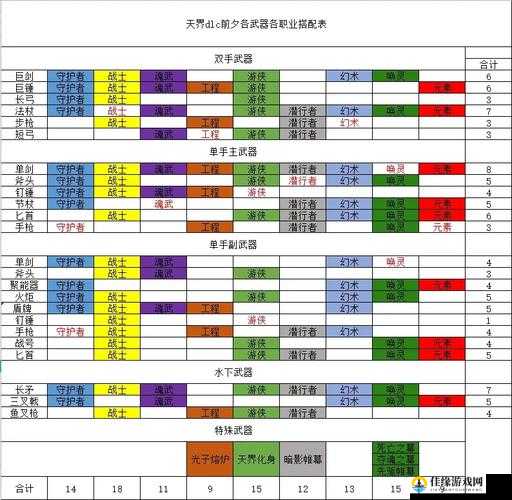 激战 2 幻术师：武器选择攻略