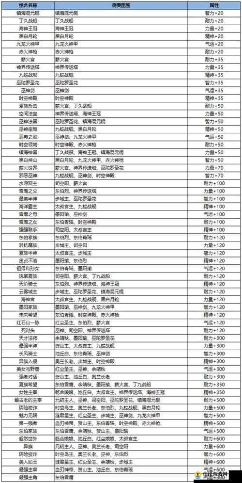 雪鹰领主手游平民玩家攻略，前阵步城主选择及资源管理重要性与策略解析